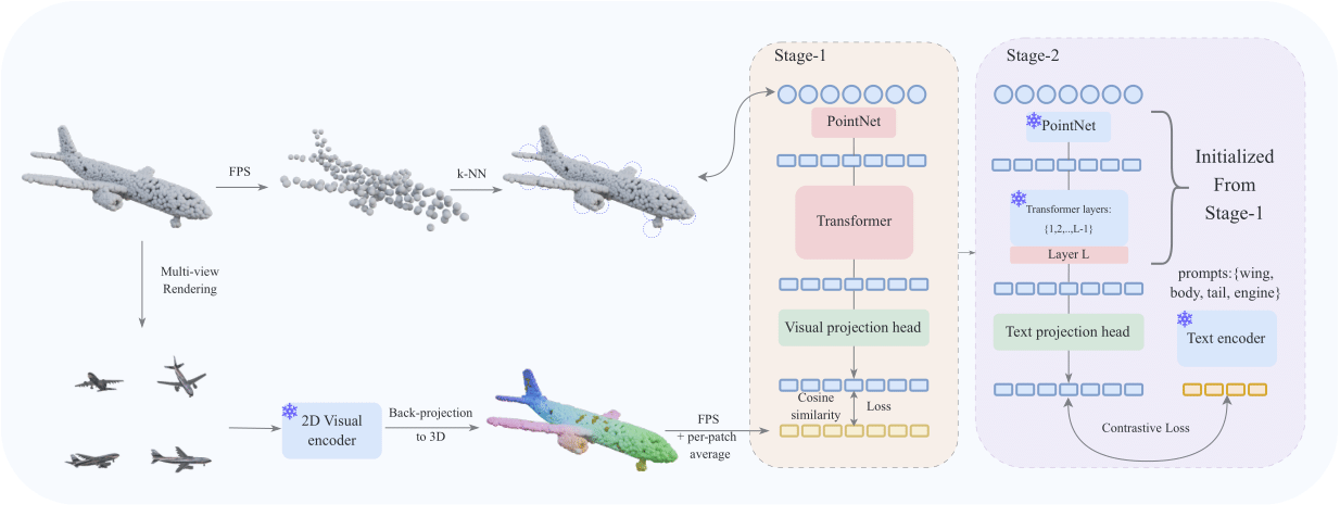 PatchAlign3D method overview.