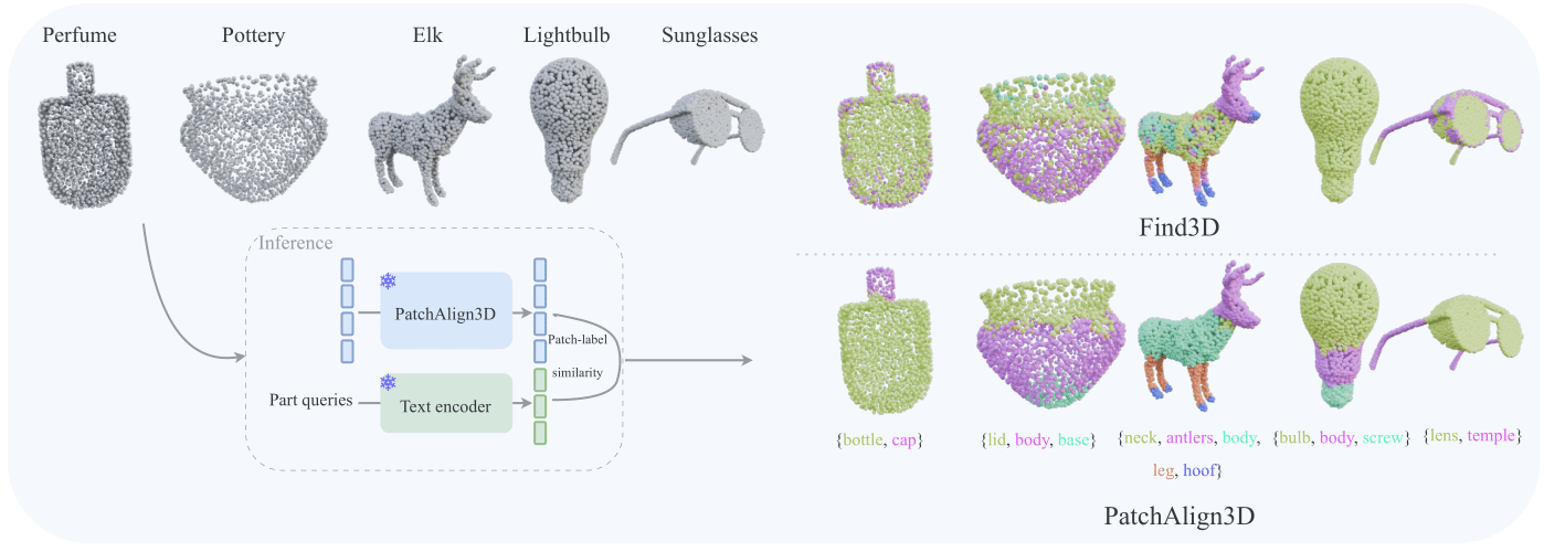 PatchAlign3D teaser figure.